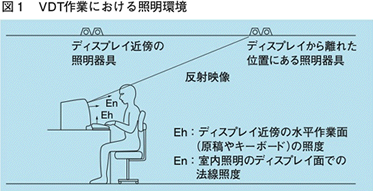 Vdt作業の照明 照明設計資料 パナソニック照明設計サポート P L A M 照明器具 電気 建築設備エコソリューション 法人のお客様 Panasonic