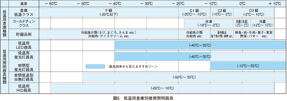 工場の照明 照明設計資料 パナソニック照明設計サポート P L A M 照明器具 電気 建築設備 ビジネス 法人のお客様 Panasonic