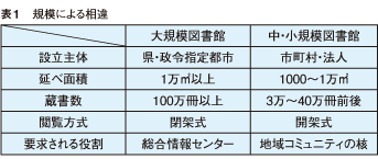 図書館の照明 照明設計資料 パナソニック照明設計サポート P L A M 照明器具 電気 建築設備エコソリューション 法人のお客様 Panasonic