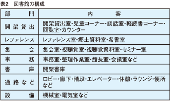 照明環境の 新しい規準 について考える 光育 ヒカリイク