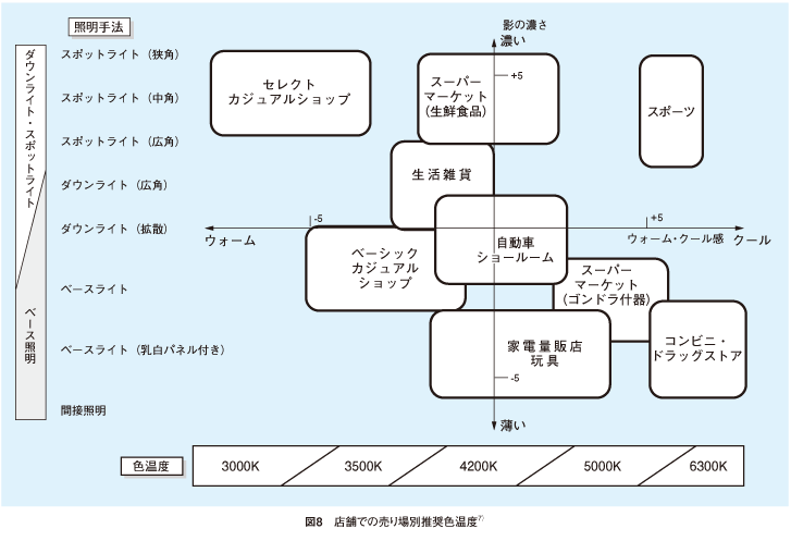 店舗の照明 照明設計資料 パナソニック照明設計サポート P L A M 照明器具 電気 建築設備 ビジネス 法人のお客様 Panasonic