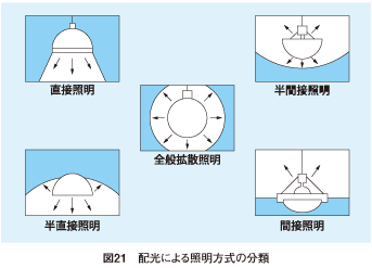 住宅の照明 照明設計資料 パナソニック照明設計サポート P L A M 照明器具 電気 建築設備エコソリューション 法人のお客様 Panasonic