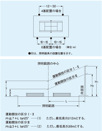 スポーツ施設の照明 照明設計資料 パナソニック照明設計サポート P L A M 照明 器具 電気 建築設備エコソリューション 法人のお客様 Panasonic