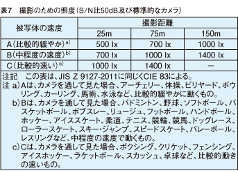 スポーツ施設の照明 照明設計資料 パナソニック照明設計サポート P L A M 照明器具 電気 建築設備エコソリューション 法人のお客様 Panasonic