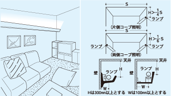 建築化照明 照明設計資料 パナソニック照明設計サポート P L A M 照明器具 電気 建築設備 ビジネス 法人のお客様 Panasonic