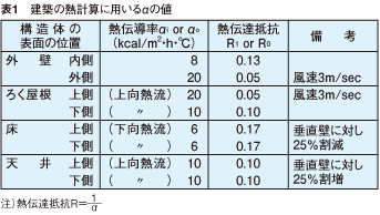 照明による発生熱の計算法 照明設計資料 パナソニック照明設計サポート P L A M 照明器具 電気 建築設備エコソリューション 法人のお客様 Panasonic