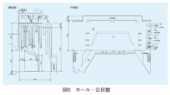 舞台の照明 照明設計資料 パナソニック照明設計サポート P L A M 照明器具 電気 建築設備エコソリューション 法人のお客様 Panasonic