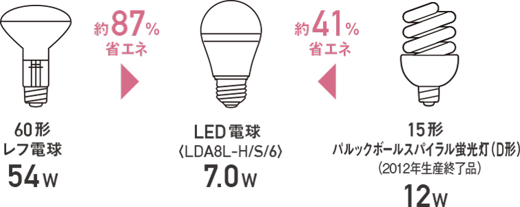 軒下用led電球ダウンライト 店舗用照明器具 Panasonic