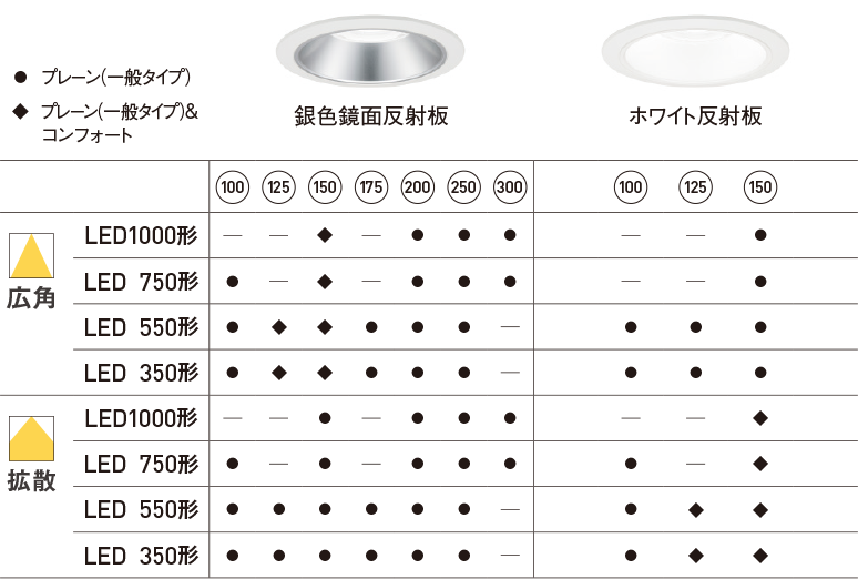 Ledダウンライト プレーン 一般タイプ 店舗用照明器具 Panasonic