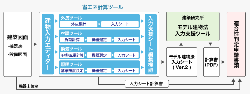 改正省エネ基準対応 機器選定支援ソフト 省エネ計算ツール パナソニックが追求するzeb Net Zero Energy Building パナソニックの空間ソリューション 電気 建築設備 ビジネス Panasonic