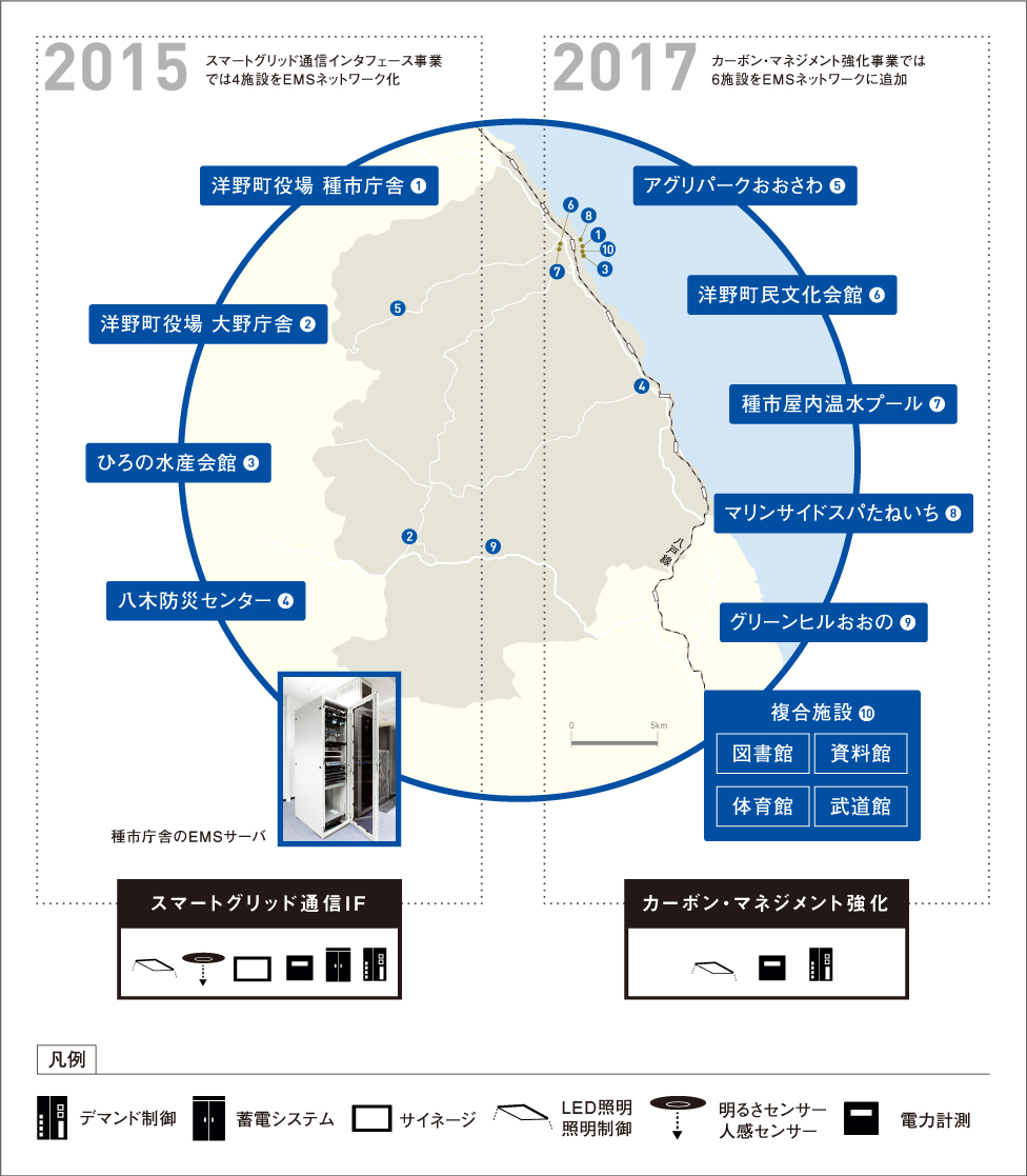 岩手県洋野町スマートコミュニティ まちづくりソリューション パナソニックの空間ソリューション ライフソリューションズ社 Panasonic