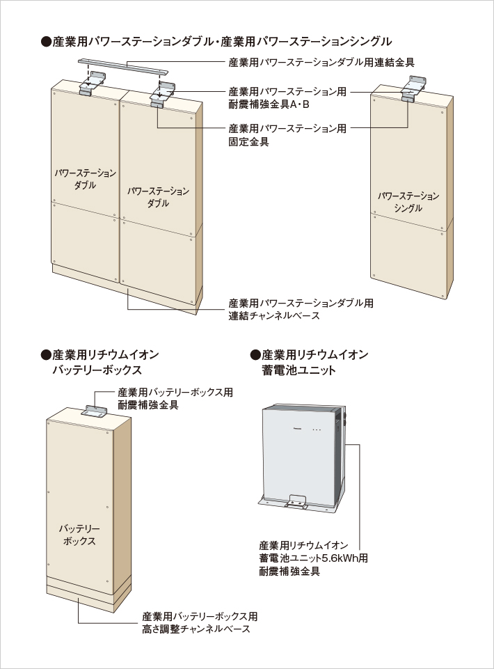 超美品 Lj Pcb01 パナソニック 産業用パワーステーション用連結チャンネルベース メーカー直送 キャンセル 春バーゲン 特別送料無料 Kindermomma Com