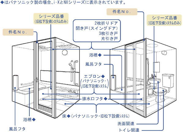 Panasonic品番表示ナビ