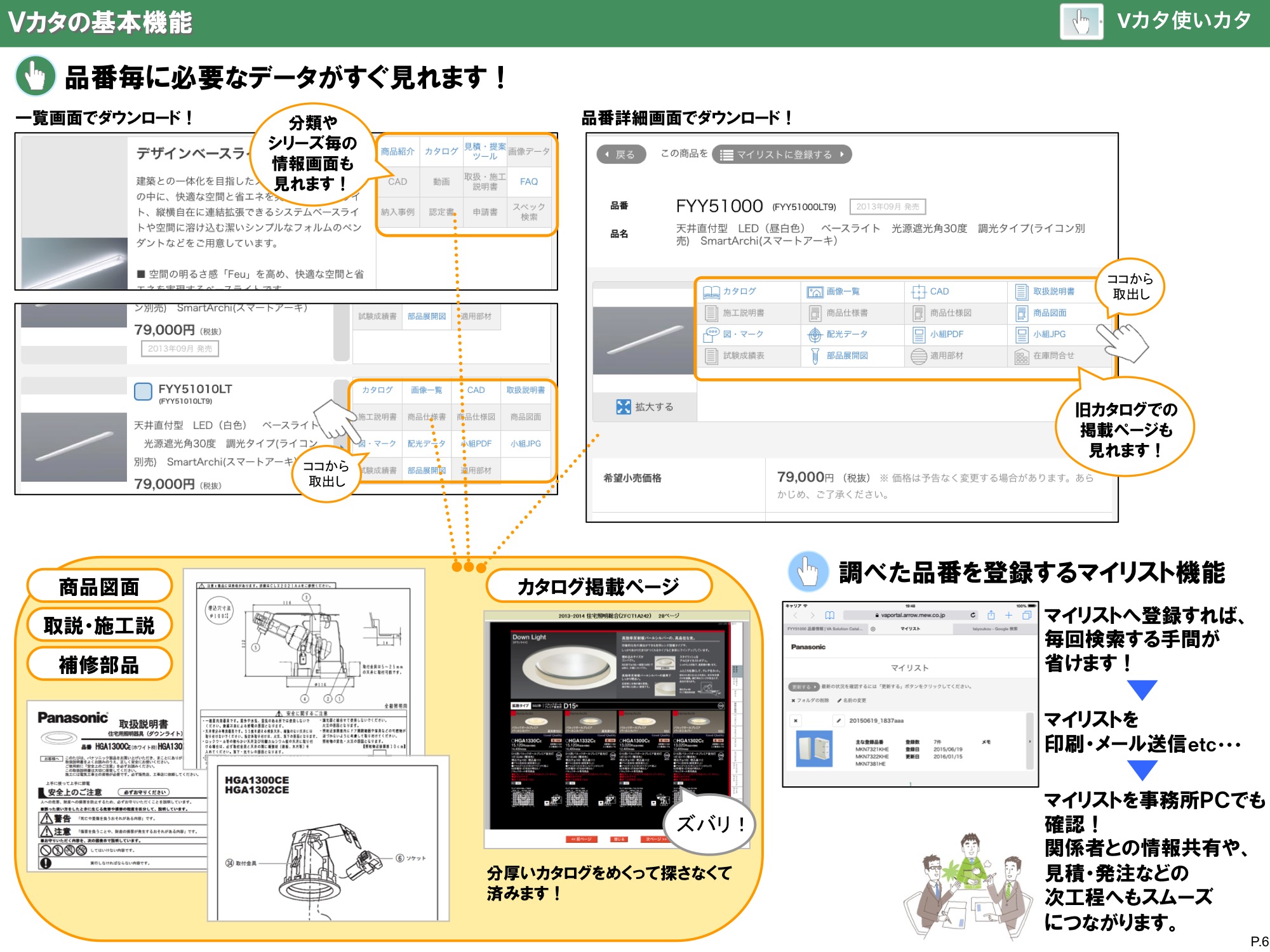 Vカタの基本機能