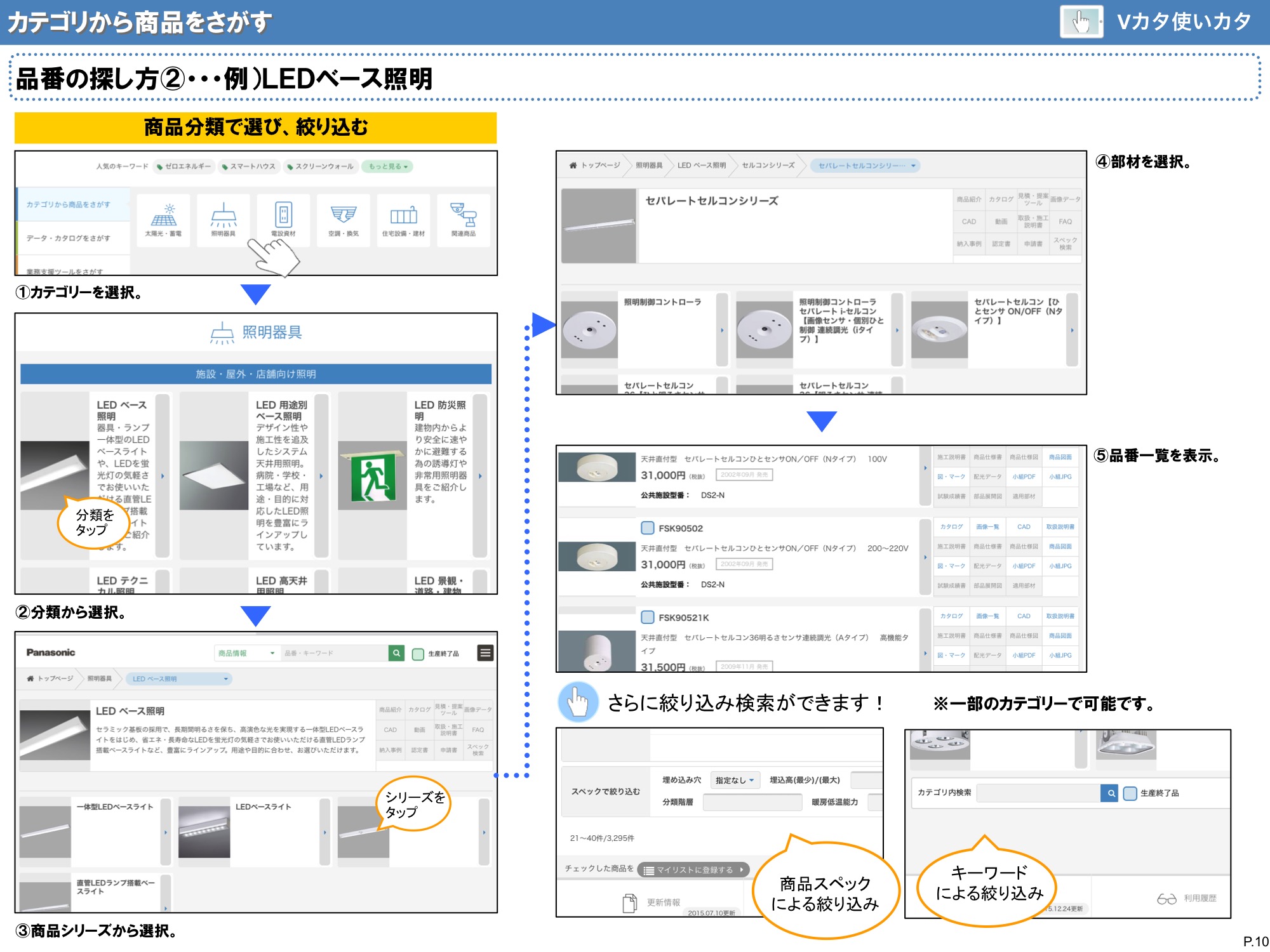 カテゴリから商品をさがす