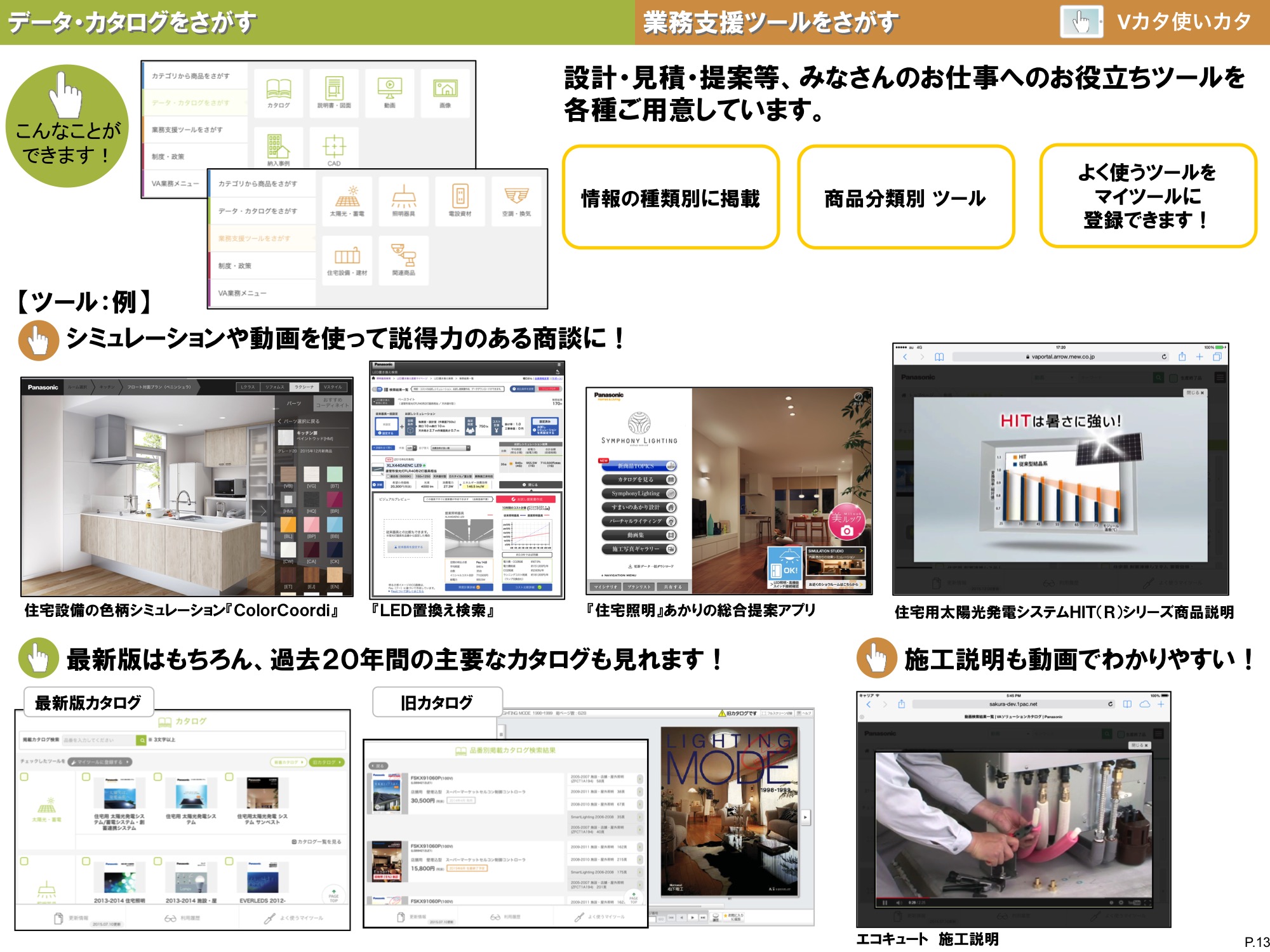 データ・カタログをさがす