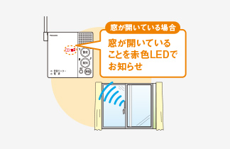 しっかり戸締まり確認