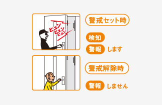 しっかり警告