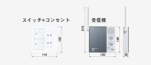 受信器がコンパクト